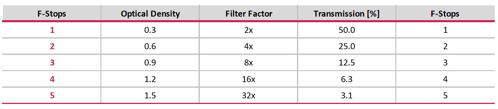 Filtre B+W ND 0.9 (3 Stops) 67mm – MRC Nano – Emballage Ouvert Uniquement