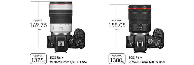 Cathay Photo | Canon RF 70-200mm F4.0L IS USM