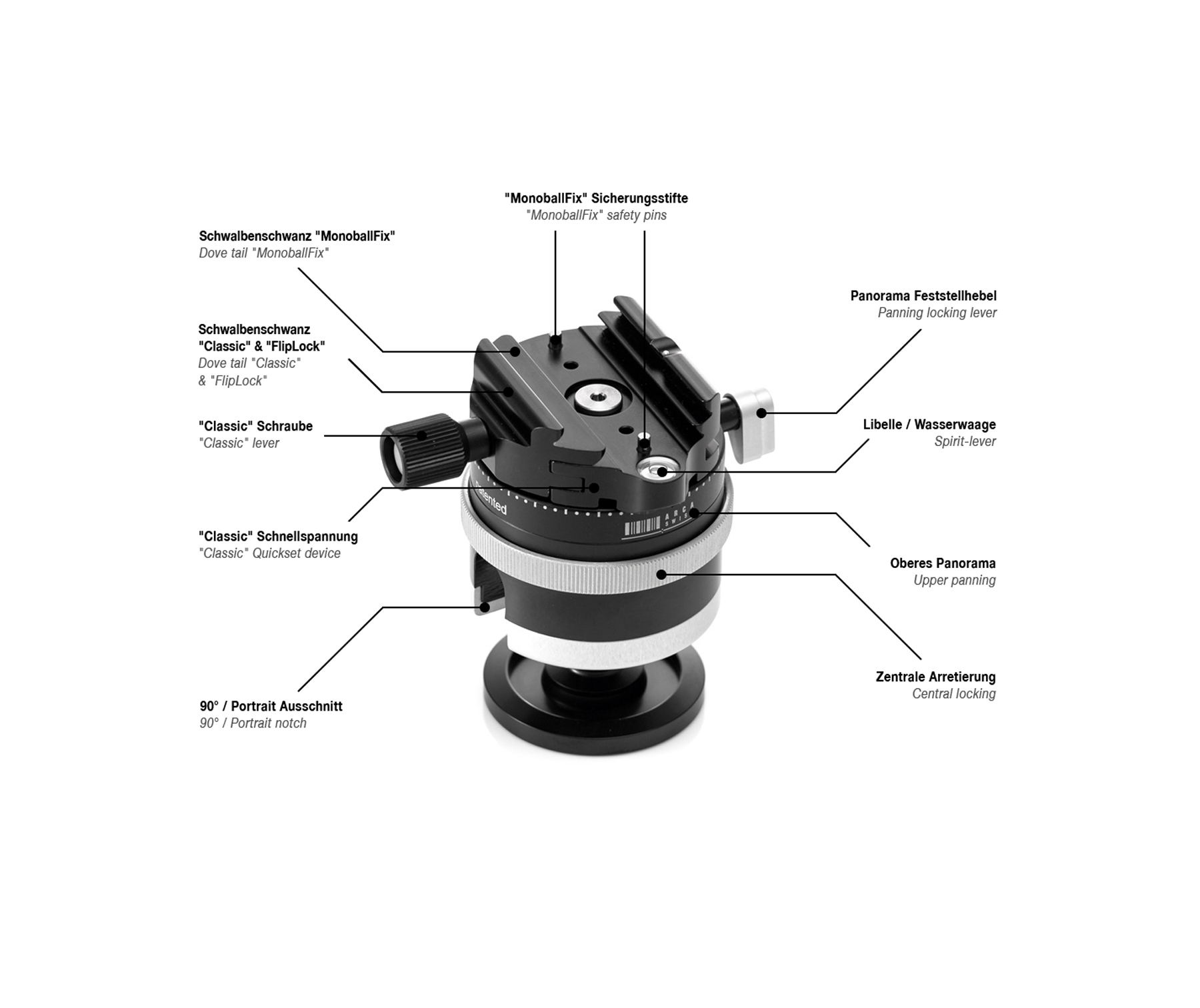 Cathay Photo | Arca-Swiss Monoball p0 with Quick Set Device Classic